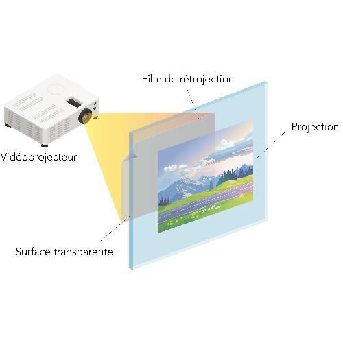 Transparente Projektionsfolie - Luminis