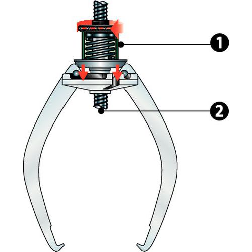 1 - Selbstklemmend 2 - Selbstzentrierend